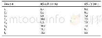 Table 3.The average crystallite size of the calcined catalysts determined by XRD.