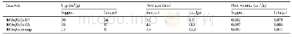 《Table 1.Textual properties of the samples.》