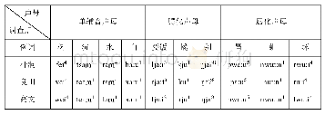 表1 2 从江壮语部分声母对应关系表