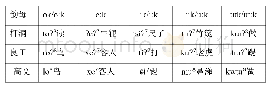 表1 3 从江壮语o、e、i、u、韵-k尾演变情况表