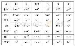 表1 4 从江壮语a韵-k尾演变情况表