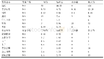 《表5 基本变量描述性统计》