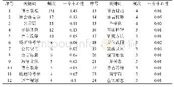 表5 关键词频次及中介中心性统计表(5)