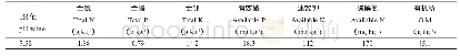 表1 土壤基本理化性质