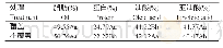 《表3 不同处理对品质性状的影响》