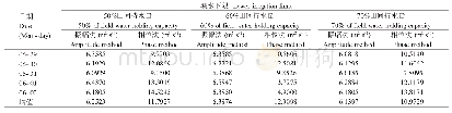 表4 不同灌水下限振幅法和相位法计算土壤热扩散率