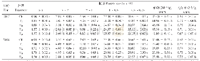 表2 2016～2018年0～40 cm整体土层秸秆还田处理对土壤团聚体的影响