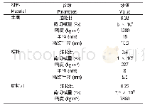 表1 离散元模型材料参数