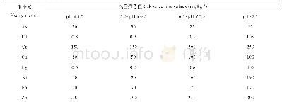 《表1 农用地土壤污染风险筛选值》