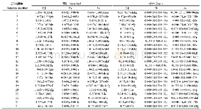 《表2 不同玉米品种茎叶和籽粒对Cd、Pb和As的富集系数》