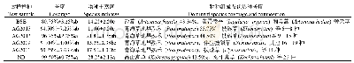 《表1 植被物种丰富度及盖度》