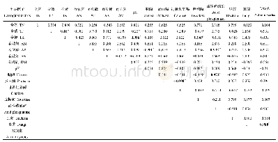 《表4 玉米/花生间作条件下土壤生态因子的相关性分析》