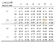 表3 各区域沉积物重金属生物活性系数