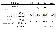 表2 研究区地表温度与气温对比