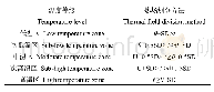表3 温度等级与对应的热场划分方法