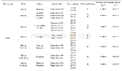 表3 资江流域各各工业用水功能区铊污染物水环境容量估算