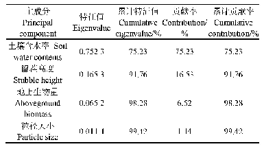 表3 主成分贡献值：砒砂岩区不同留茬高度及坡向下沙棘根系分形特征