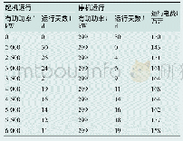 表4 乙站起机、停机与电费情况表