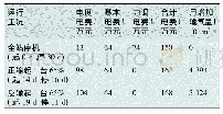 表5 乙站平衡预测各部分电费与输气量增加情况表