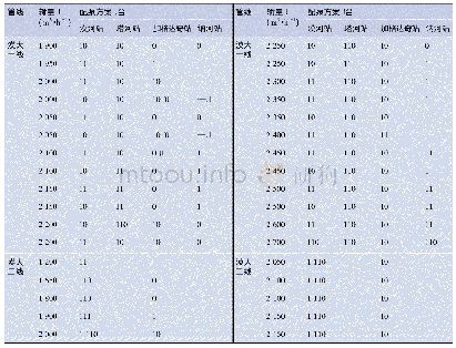 表4 漠大原油管道双线阶梯输量优化配泵方案(清管前后)表