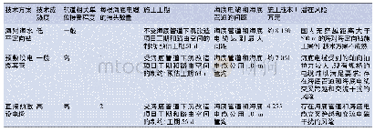 表1 时间序列数据集：岸电工程海底电缆穿越航道敷设方案设计