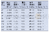 表4 经济性对比：大型油库可燃液体池火灾损伤半径评价