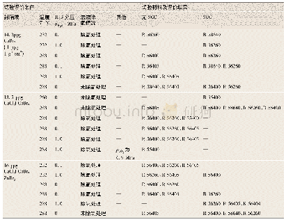 表3 钛合金在封隔液工况下的SCC试验统计表