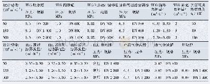 《表3 不同设计规模脱水模块主要工艺设备列表》