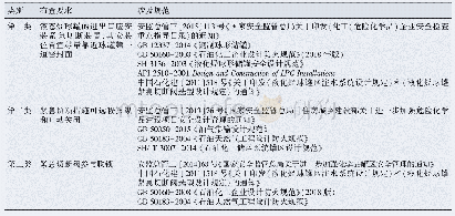 表1 全压力式液化烃球罐进出口紧急切断阀布置要求分析表