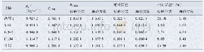 表3 稀油样品体积系数计算值及误差分析表