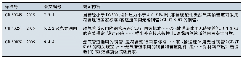 表3 天然气集输管道工程设计规范的规定比较表