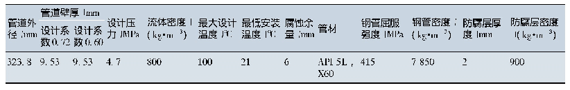 表1 示例管道设计参数表