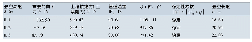 表2 基于OTC6335理论的完全腐蚀条件下计算结果表