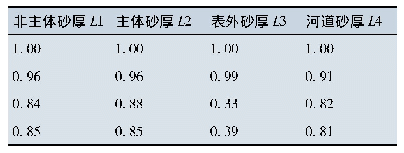 表5 参考数列和比较数列的关联系数表