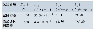 《表6 电化学参数的拟合结果表》