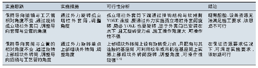 表1 立管与工艺管错位调整思路表