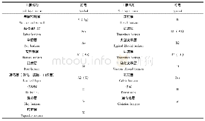 《表2 土层符号：黑龙江土种数据库构建——基于第二次土壤普查数据》