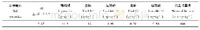 表1 稻田土壤基本属性：碳和养分添加对亚热带稻田土壤酶活性化学计量学特征的影响