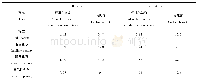 表2 土壤容重及孔隙分布对玉米产量的贡献