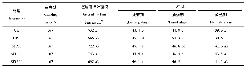 表3 不同施肥处理对叶片的影响