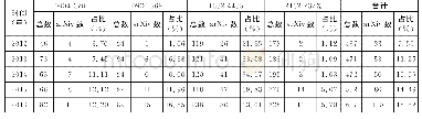 《表1 样本期刊论文arXiv预印本占比》