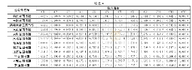 《表4 投入指标数据：我国省级公共图书馆微信公众号运营效率评价研究——基于DEA分析方法》