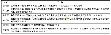 表1 区块链的基础架构：基于区块链的高校图书馆馆藏资源建设探析