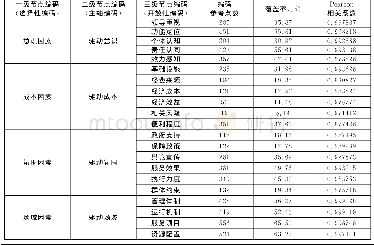 表3 节点编码的参考点数、覆盖率及Pearson相关系数