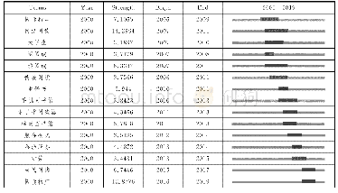 表3 图书馆领域数字阅读研究中的15个突现词