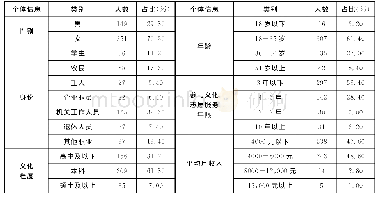 《表1 被调查文化志愿者的统计信息》