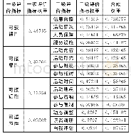 《表1 0 阅读推广可及性评价各项指标合成权重》