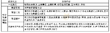 表4 国内科学数据管理政策内容一览表