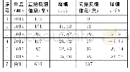 表2 读者反馈信息渠道年度统计