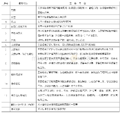 《表1《公共图书馆业务规范第1部分:省级公共图书馆》框架结构表》